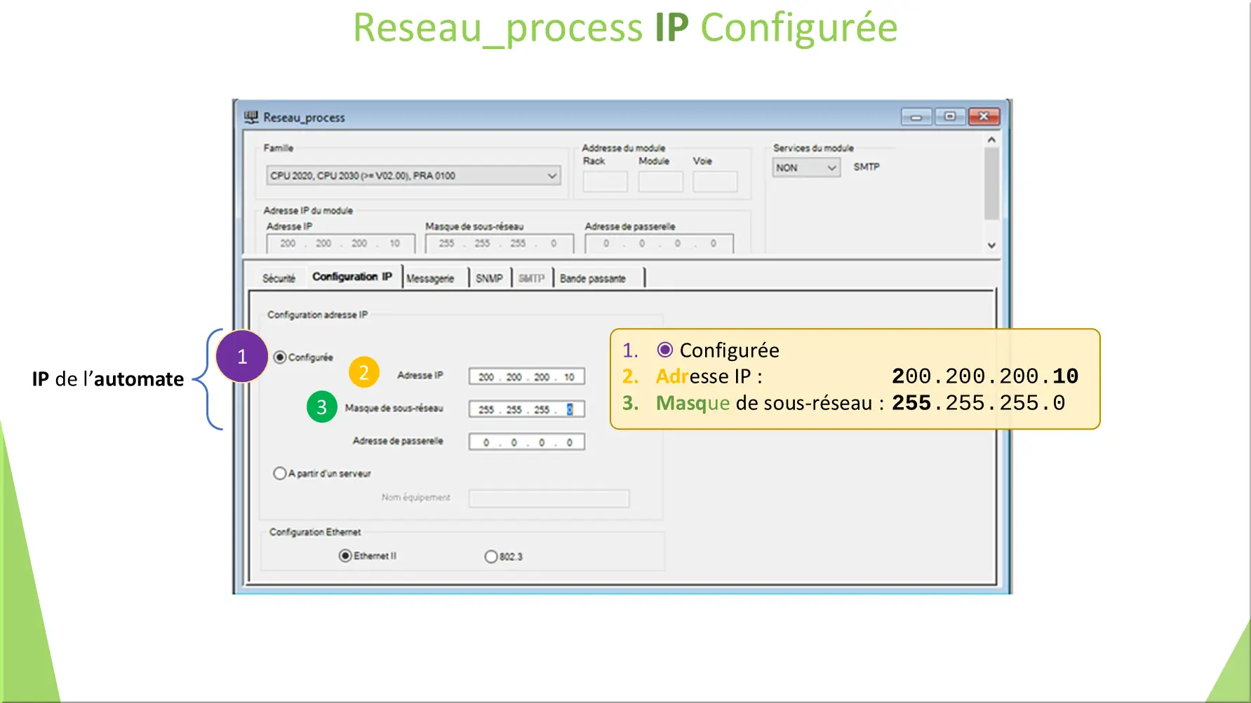Reseau_process IP Configurée